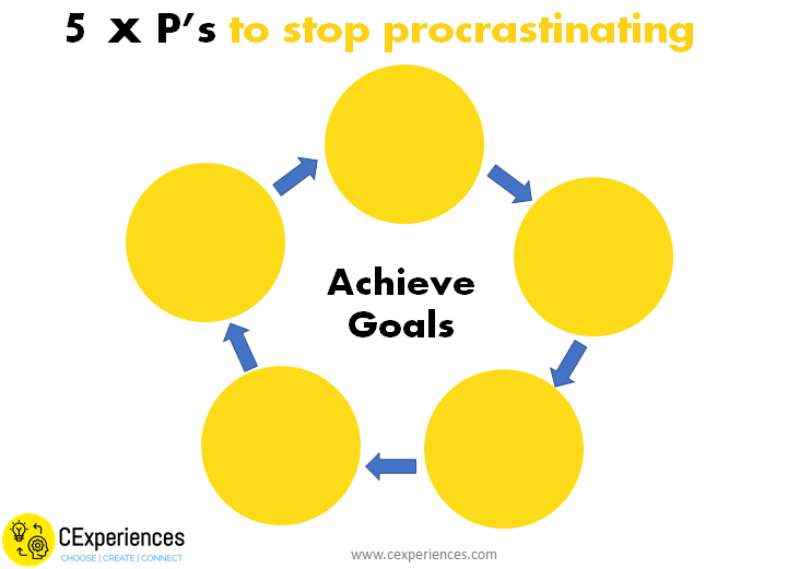 5 P's to Stop Procrastination