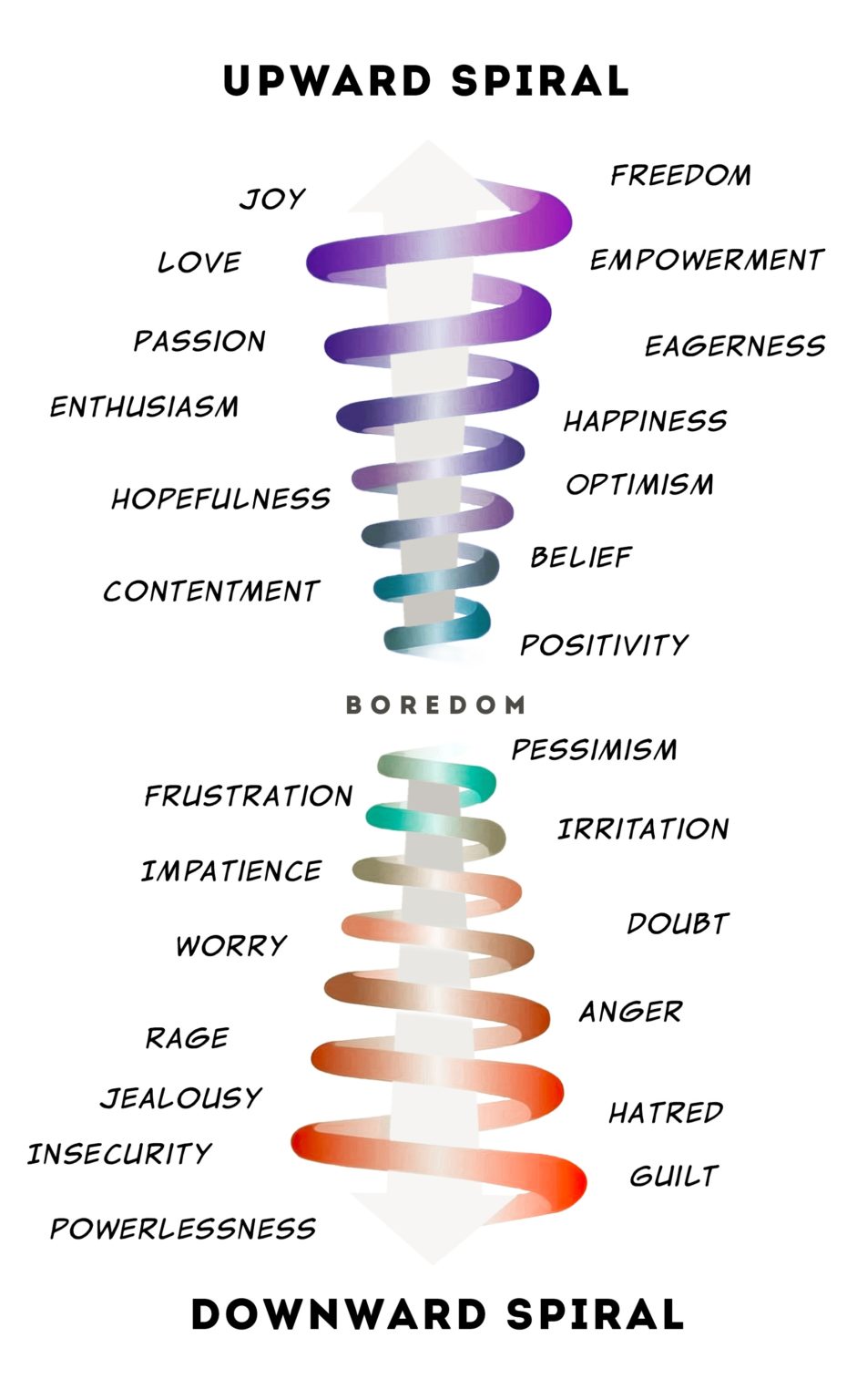 Emotional Scale 2 CExperiences